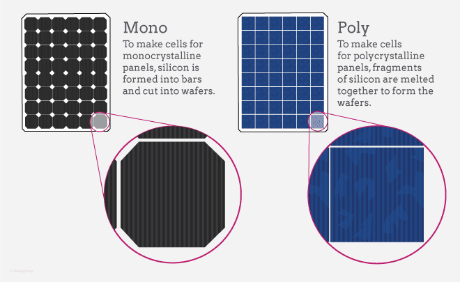 Monocrystalline vs. Polycrystalline Solar Panels for Efficient Street Lighting”.