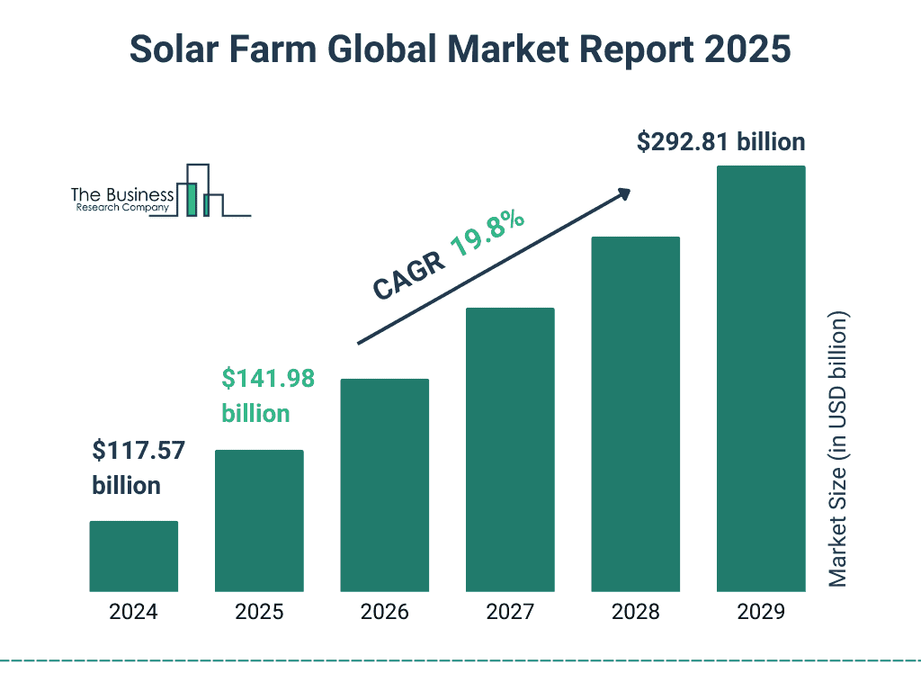 Global Solar Lighting Market Growth Projection 2024–2029